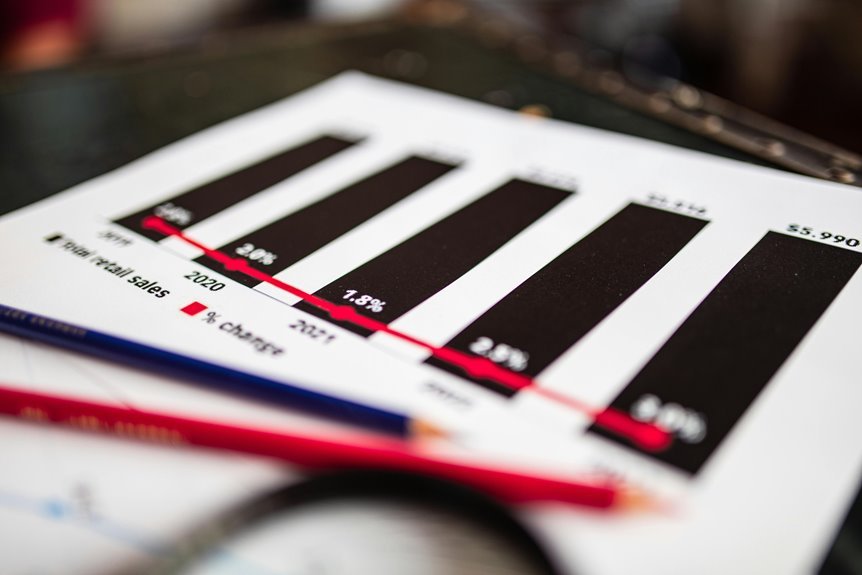 emerging sector growth data