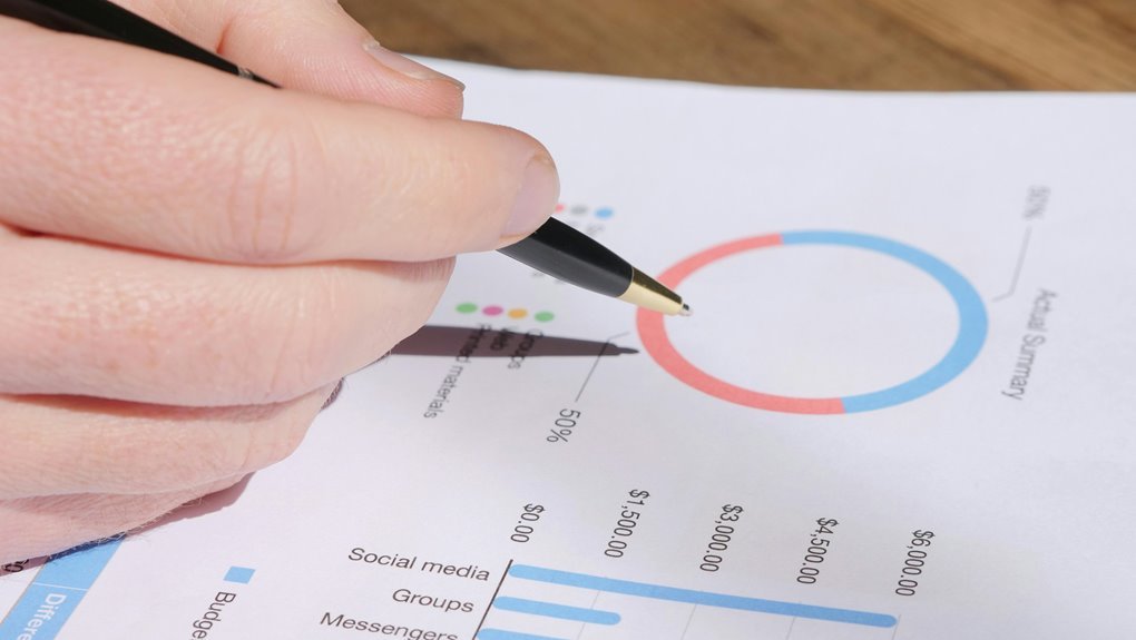key metrics and sector analysis