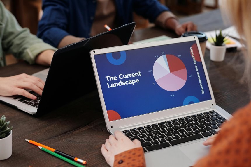 business landscape strategic report